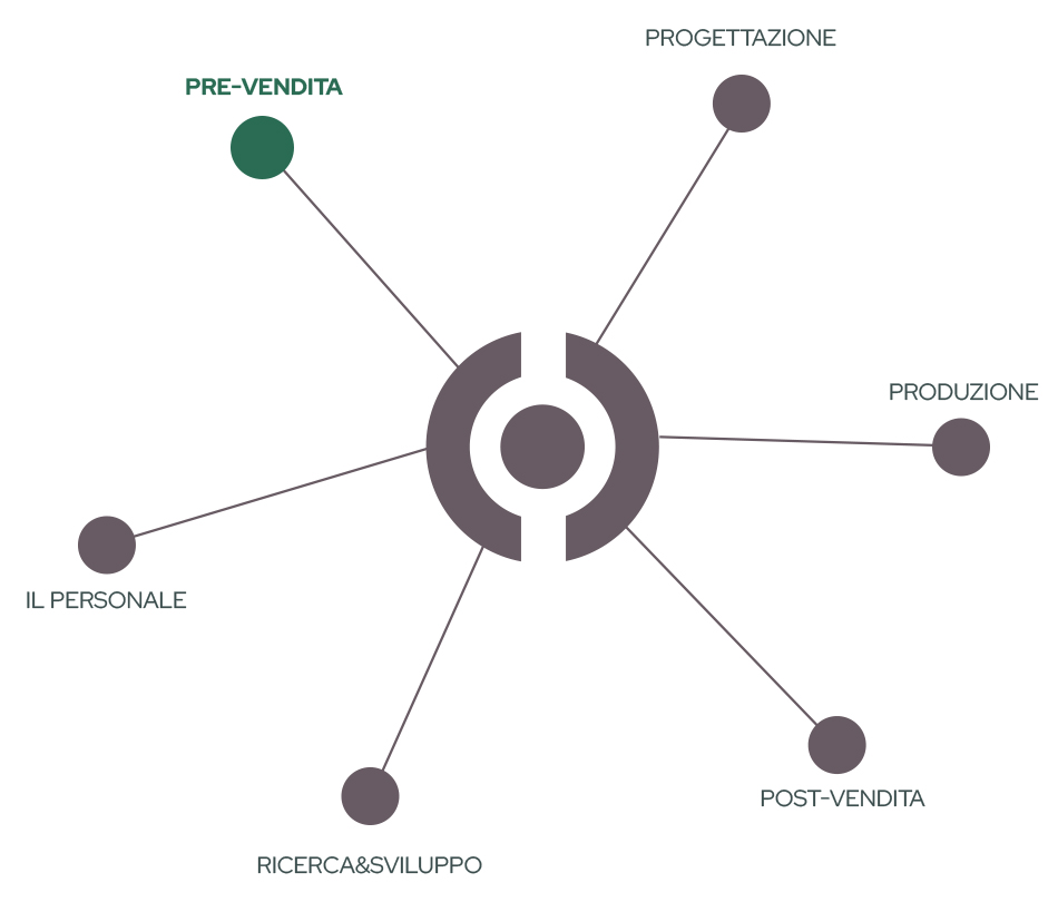 NewComponit | catena del valore